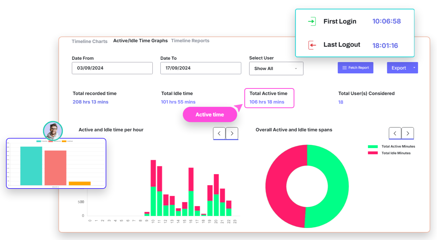 Prodvanta - Employee Productivity Analytics - Dashboard page