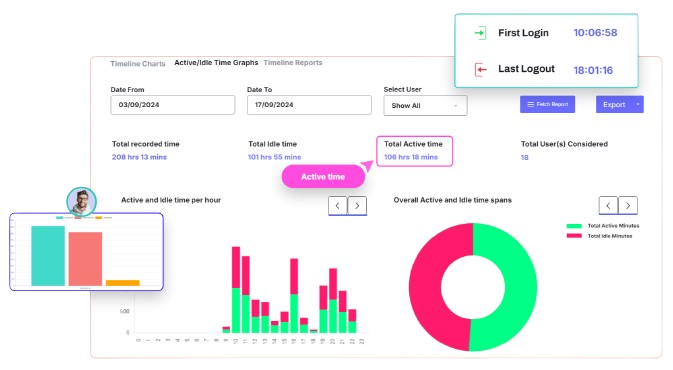 Prodvanta - Productivity tracker